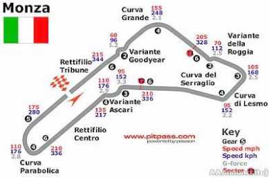 Foto: Verkauft Schei für sportlich Ereigni GP DI FORMULA 1 - MONZA - AUTODROMO DI MONZA